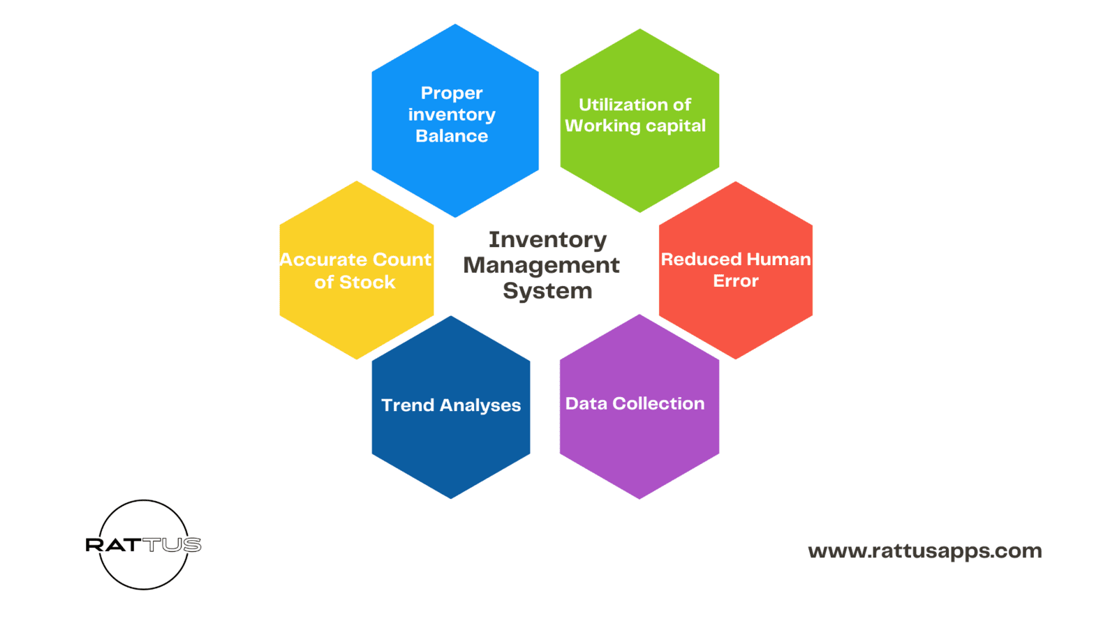 7 Things to Know before Implementing Inventory Management System